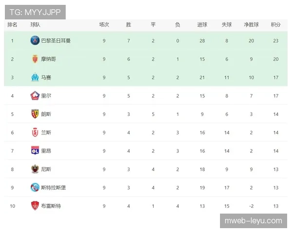 巴黎圣日耳曼最新比赛战报与赛况分析