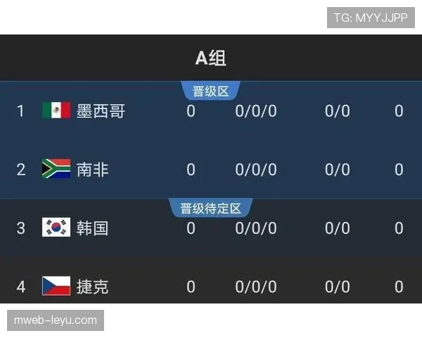 突尼斯2026世界杯出线前景如何:能否从死亡之组突围 突尼斯2026世界杯出线前景如何:能否从死亡之组突围